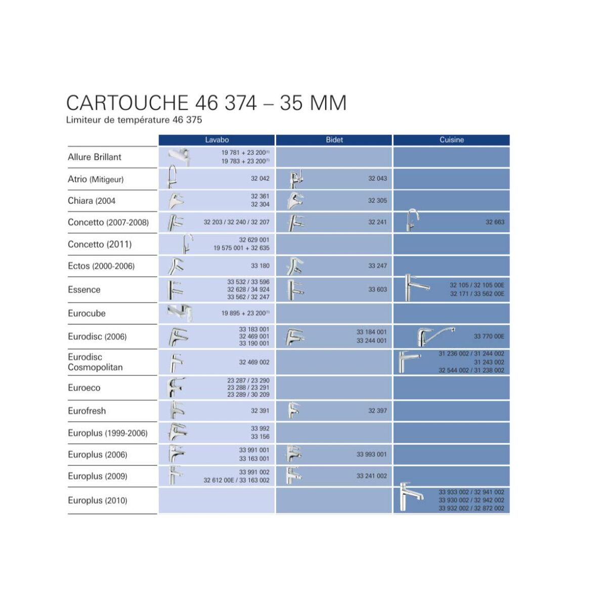 V2HAB4DDF87F26E01422C3929CBE200EA15R7702387P10